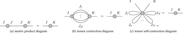 Figure 1 for Semi-tensor Product-based TensorDecomposition for Neural Network Compression