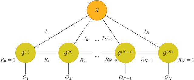 Figure 3 for Semi-tensor Product-based TensorDecomposition for Neural Network Compression