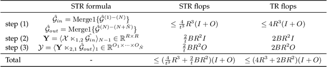 Figure 2 for Semi-tensor Product-based TensorDecomposition for Neural Network Compression