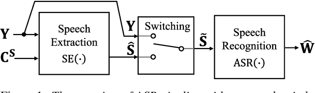Figure 1 for Should We Always Separate?: Switching Between Enhanced and Observed Signals for Overlapping Speech Recognition