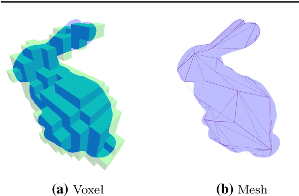 Figure 1 for Pix2Shape -- Towards Unsupervised Learning of 3D Scenes from Images using a View-based Representation