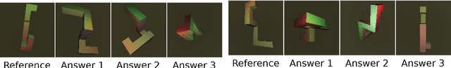Figure 3 for Pix2Shape: Towards Unsupervised Learning of 3D Scenes from Images using a View-based Representation