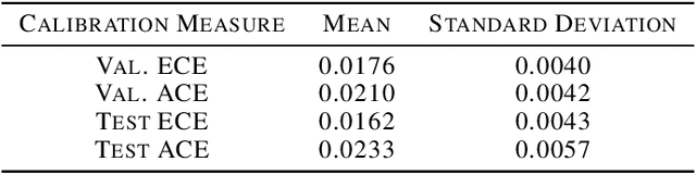 Figure 4 for Analyzing the Role of Model Uncertainty for Electronic Health Records