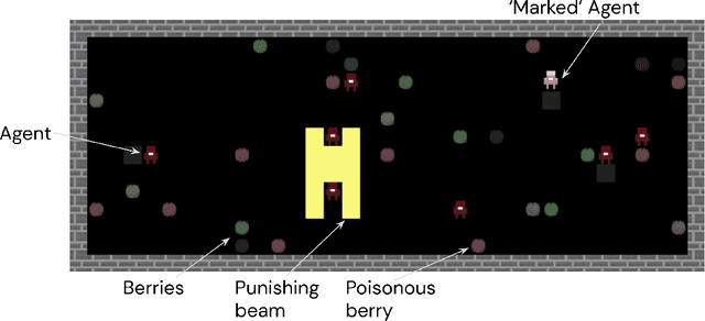 Figure 1 for Silly rules improve the capacity of agents to learn stable enforcement and compliance behaviors