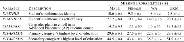 Figure 4 for Fairness without Imputation: A Decision Tree Approach for Fair Prediction with Missing Values