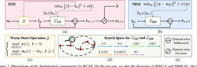 Figure 3 for Retinex-inspired Unrolling with Cooperative Prior Architecture Search for Low-light Image Enhancement