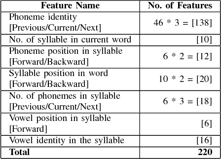 Figure 4 for F0 Modeling In Hmm-Based Speech Synthesis System Using Deep Belief Network