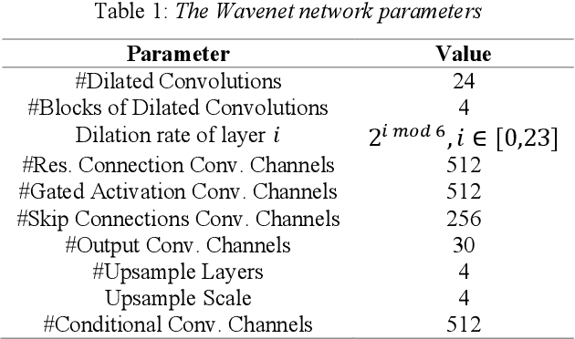 Figure 2 for Taco-VC: A Single Speaker Tacotron based Voice Conversion with Limited Data