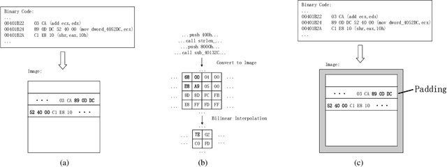 Figure 1 for SeqNet: An Efficient Neural Network for Automatic Malware Detection