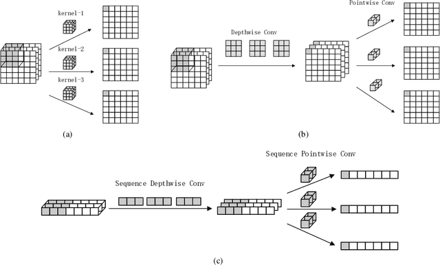 Figure 3 for SeqNet: An Efficient Neural Network for Automatic Malware Detection