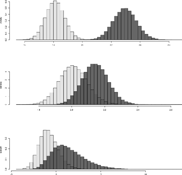 Figure 3 for A Bootstrap-based Inference Framework for Testing Similarity of Paired Networks