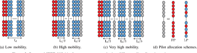 Figure 3 for CNN aided Weighted Interpolation for Channel Estimation in Vehicular Communications