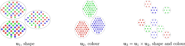 Figure 1 for I Don't Need $\mathbf{u}$: Identifiable Non-Linear ICA Without Side Information