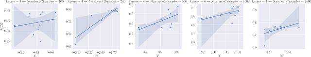 Figure 3 for I Don't Need $\mathbf{u}$: Identifiable Non-Linear ICA Without Side Information