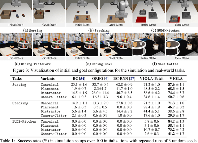 Figure 2 for VIOLA: Imitation Learning for Vision-Based Manipulation with Object Proposal Priors