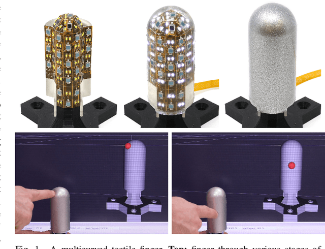 Figure 1 for A Sensorized Multicurved Robot Finger with Data-driven Touch Sensing via Overlapping Light Signals