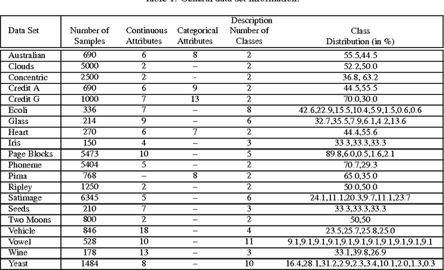 Figure 2 for The Responsibility Weighted Mahalanobis Kernel for Semi-Supervised Training of Support Vector Machines for Classification