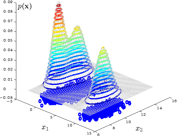 Figure 3 for The Responsibility Weighted Mahalanobis Kernel for Semi-Supervised Training of Support Vector Machines for Classification