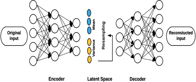 Figure 1 for Generating Data using Monte Carlo Dropout