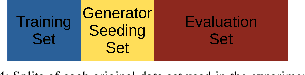 Figure 4 for Generating Data using Monte Carlo Dropout