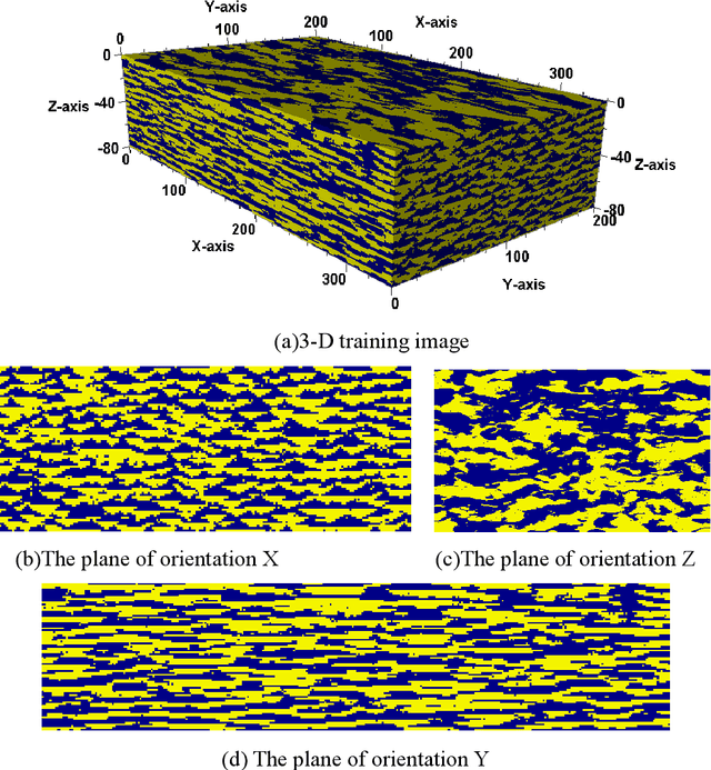 Figure 4 for Seismic Inverse Modeling Method based on Generative Adversarial Network