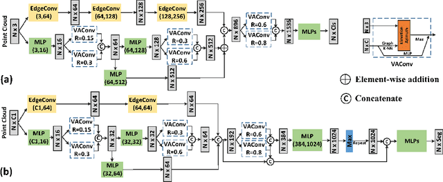 Figure 4 for VA-GCN: A Vector Attention Graph Convolution Network for learning on Point Clouds