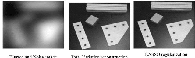 Figure 2 for Total Variation Applications in Computer Vision