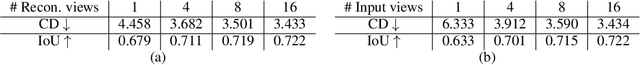 Figure 2 for Set Distribution Networks: a Generative Model for Sets of Images