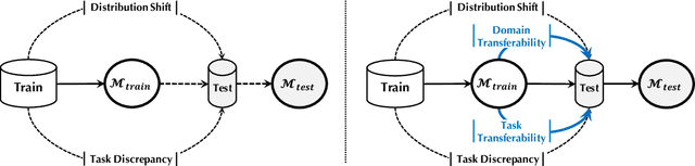 Figure 1 for Omni-Training for Data-Efficient Deep Learning