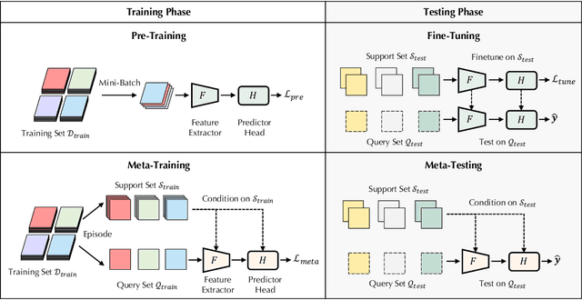 Figure 3 for Omni-Training for Data-Efficient Deep Learning