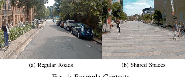 Figure 1 for What is the appropriate speed for an autonomous vehicle? Designing a Pedestrian Aware Contextual Speed Controller