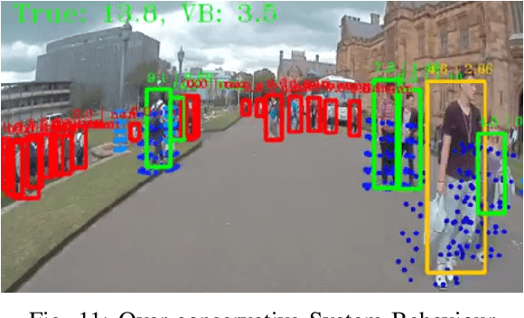 Figure 3 for What is the appropriate speed for an autonomous vehicle? Designing a Pedestrian Aware Contextual Speed Controller