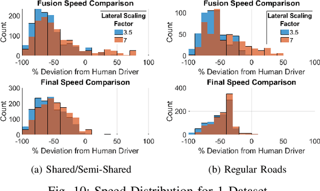 Figure 2 for What is the appropriate speed for an autonomous vehicle? Designing a Pedestrian Aware Contextual Speed Controller