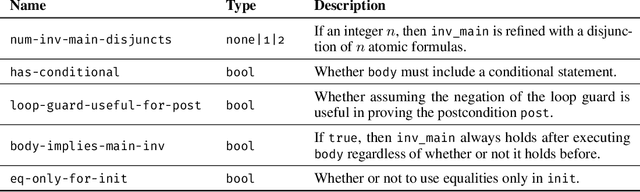 Figure 2 for Learning to Find Proofs and Theorems by Learning to Refine Search Strategies