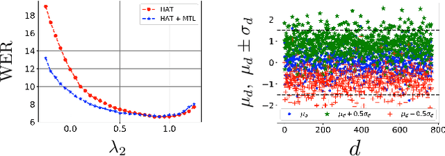 Figure 4 for Hybrid Autoregressive Transducer (hat)