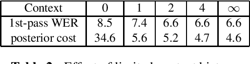 Figure 3 for Hybrid Autoregressive Transducer (hat)