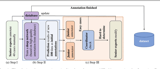 Figure 3 for Deep Learning to Segment Pelvic Bones: Large-scale CT Datasets and Baseline Models