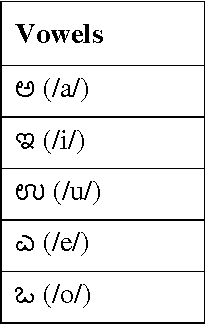 Figure 1 for Feature selection using Fisher's ratio technique for automatic speech recognition