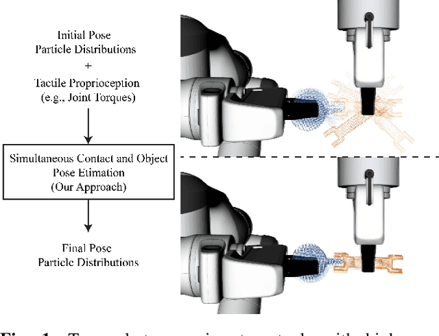 Figure 1 for Simultaneous Contact Location and Object Pose Estimation Using Proprioceptive Tactile Feedback