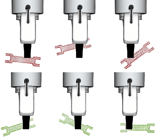 Figure 2 for Simultaneous Contact Location and Object Pose Estimation Using Proprioceptive Tactile Feedback