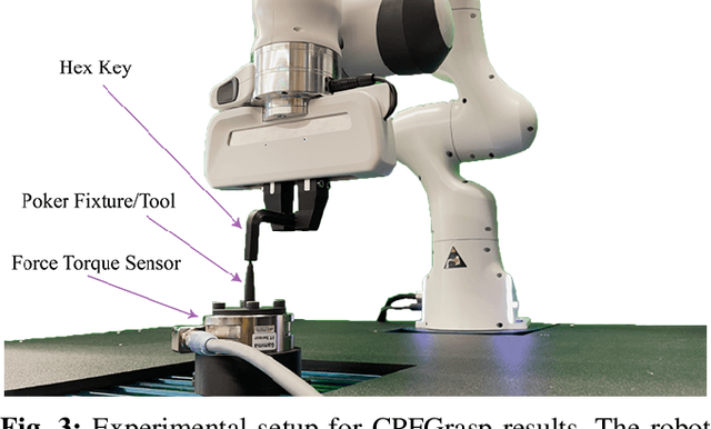 Figure 3 for Simultaneous Contact Location and Object Pose Estimation Using Proprioceptive Tactile Feedback
