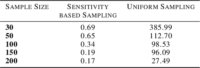 Figure 4 for On Coresets For Regularized Regression