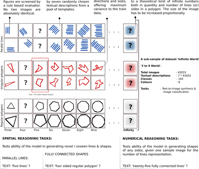 Figure 1 for Geometric Generalization Based Zero-Shot Learning Dataset Infinite World: Simple Yet Powerful