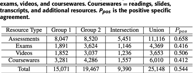 Figure 2 for Resource Mention Extraction for MOOC Discussion Forums