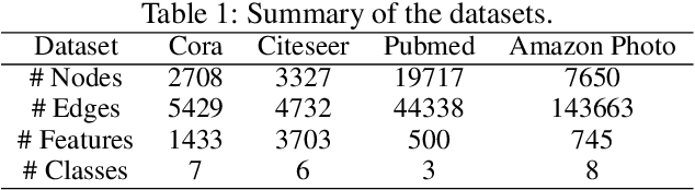 Figure 2 for Hyperbolic Graph Attention Network