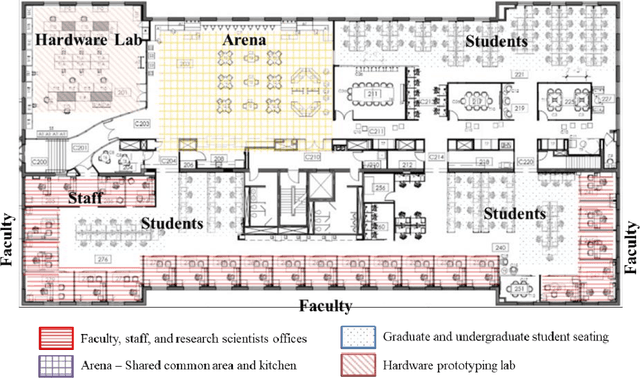Figure 1 for Using Statistical Models to Detect Occupancy in Buildings through Monitoring VOC, CO$_2$, and other Environmental Factors
