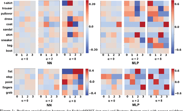 Figure 1 for Competing AI: How competition feedback affects machine learning