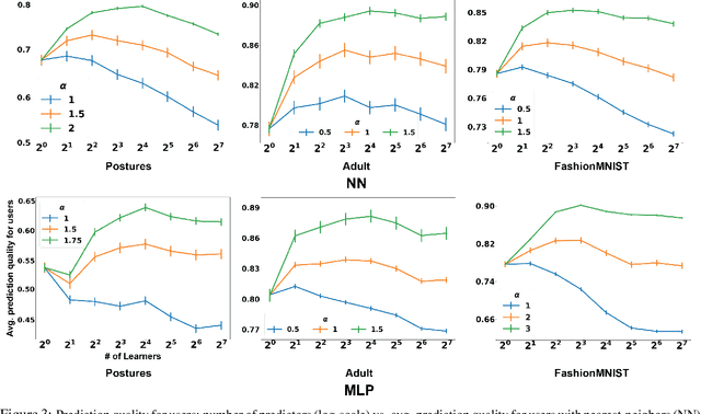 Figure 3 for Competing AI: How competition feedback affects machine learning