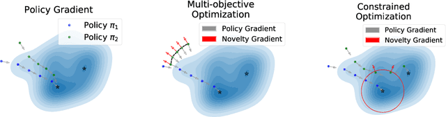 Figure 1 for Novel Policy Seeking with Constrained Optimization