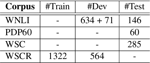 Figure 2 for A Hybrid Neural Network Model for Commonsense Reasoning